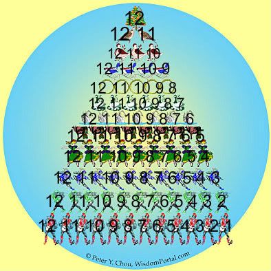 12 Days Of Christmas Images Photobucket