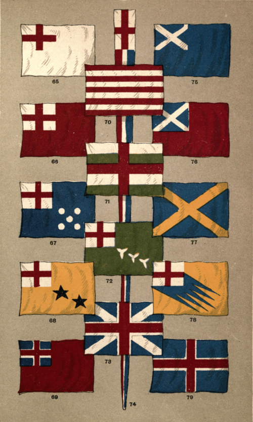 Blue And Yellow Flags Of The World