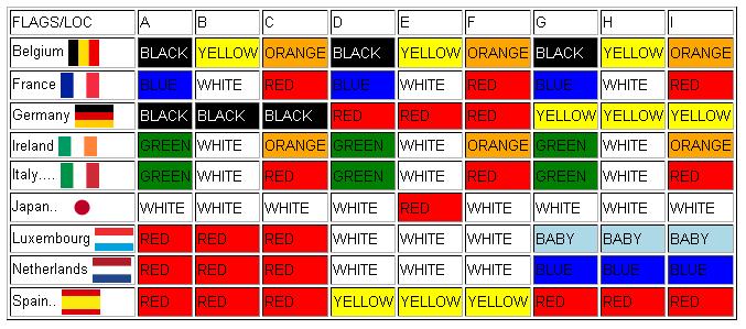 Blue And Yellow Flags Of The World