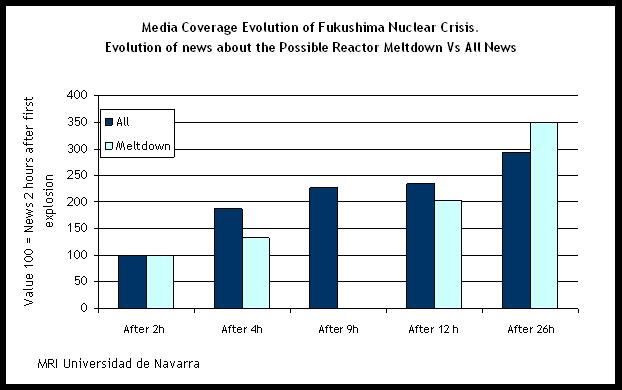 Fukushima Japan Nuclear Plant Meltdown