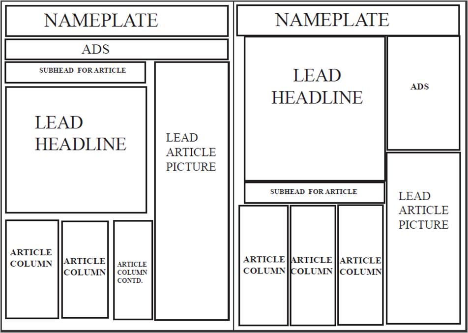 Newspaper Article Layout