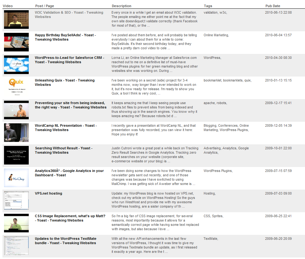 Sitemap.html Example