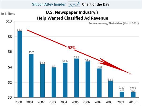Thank You Newspaper Ads Examples
