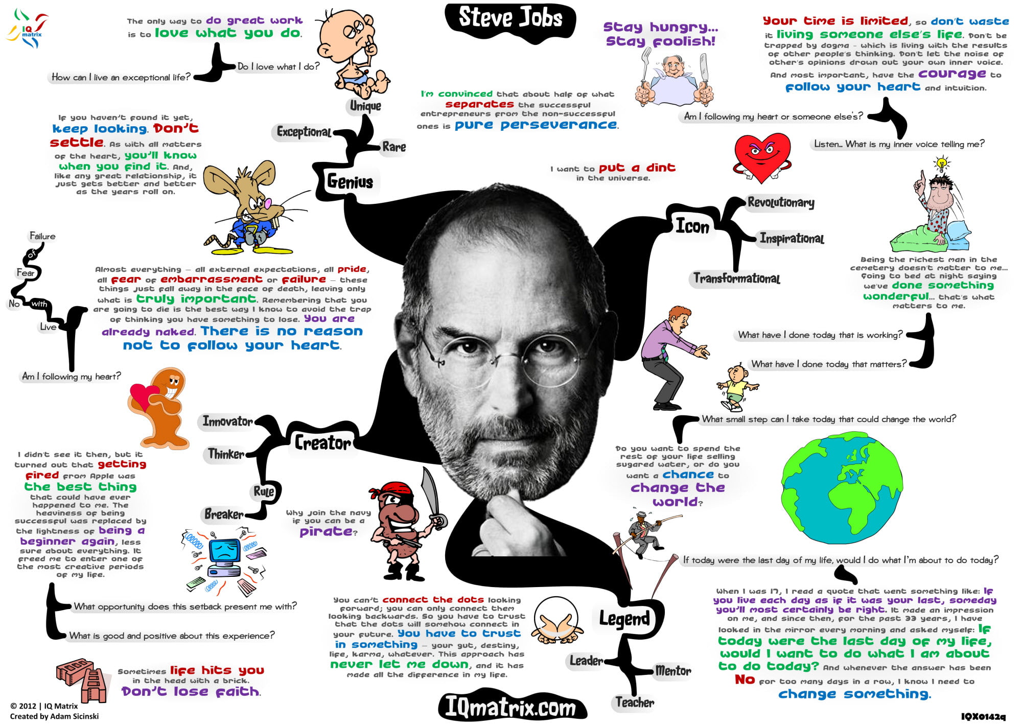 Jobs