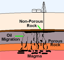 Abiotic Resources Images