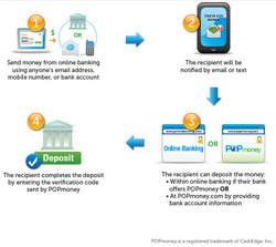 Account Number On Check Pnc