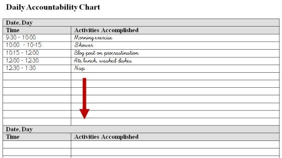 Accountability Chart