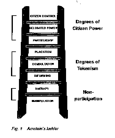 Accountability Ladder