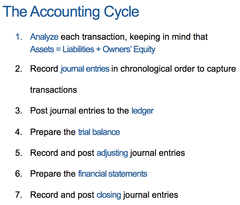 Accounting Cycle 10 Steps