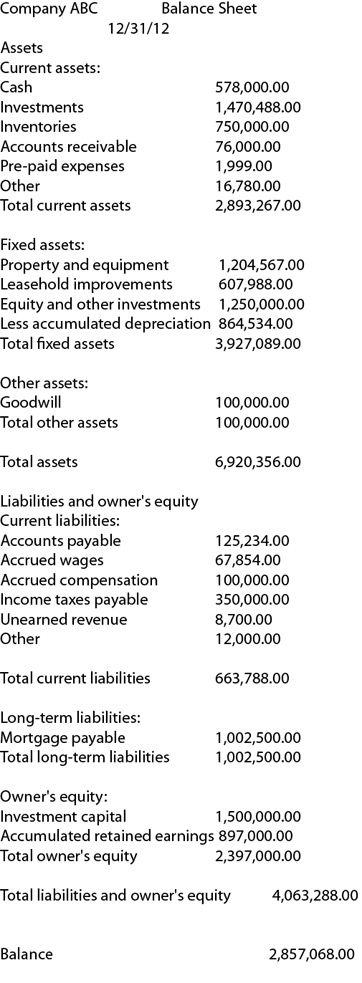 Accounting Cycle 10 Steps
