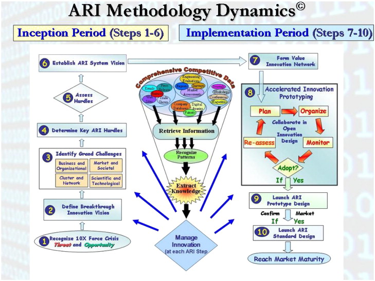 Accounting Cycle 10 Steps