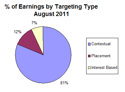 Adsense Earnings Dropped Dramatically