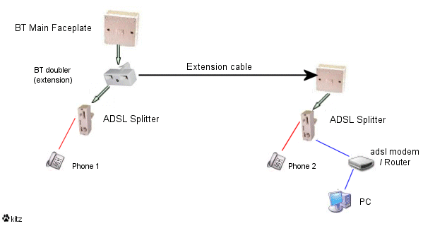 Adsl Splitter Connection Diagram