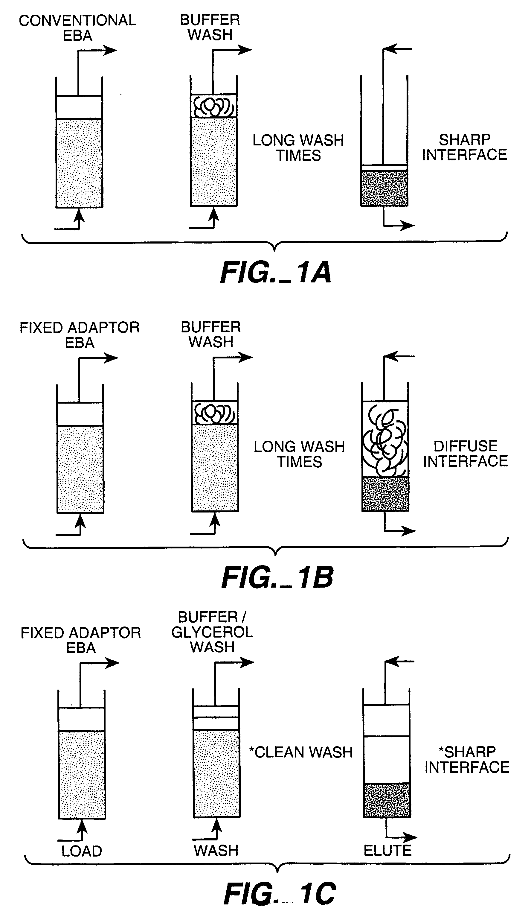 Adsorption Chromatography Definition