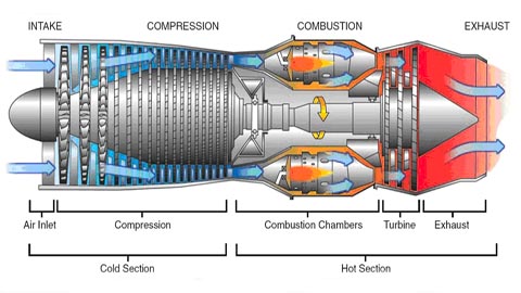 Aeroplane Engine Photos