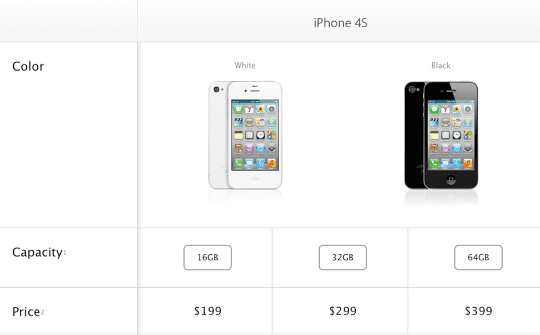 Apple Iphone 4s Price In Usa