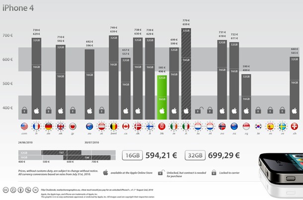 Apple Iphone 4s Price In Usa Without Contract