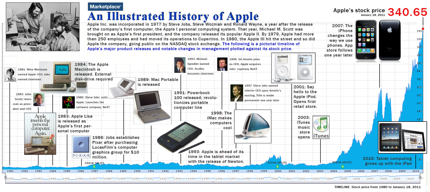 Apple Logo History Timeline