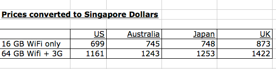 Apple Store Uk Ipad Prices