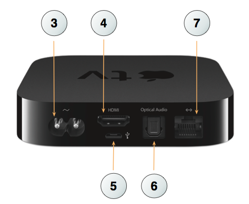 Apple Tv 3 Generation
