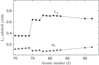 Atomic Number 12 Element