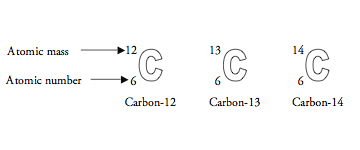Atomic Number And Mass Number Definition