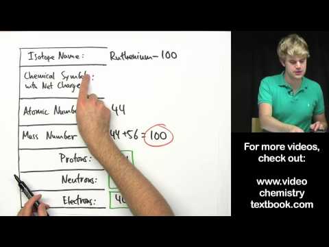 Atomic Number And Mass Number Practice