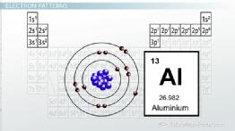 Atomic Number And Mass Number Practice