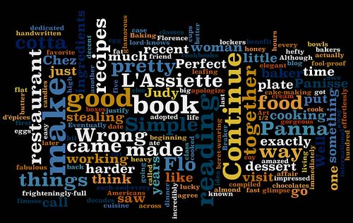 Authors Names That Start With B