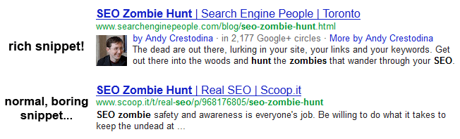 Authorship Markup Test