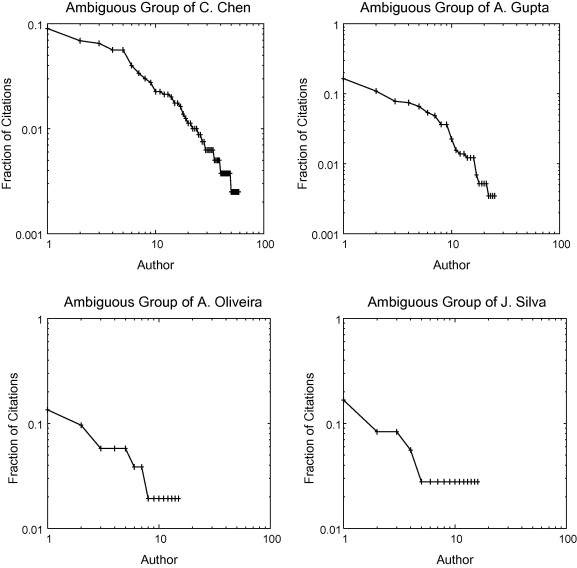 Authorship Order