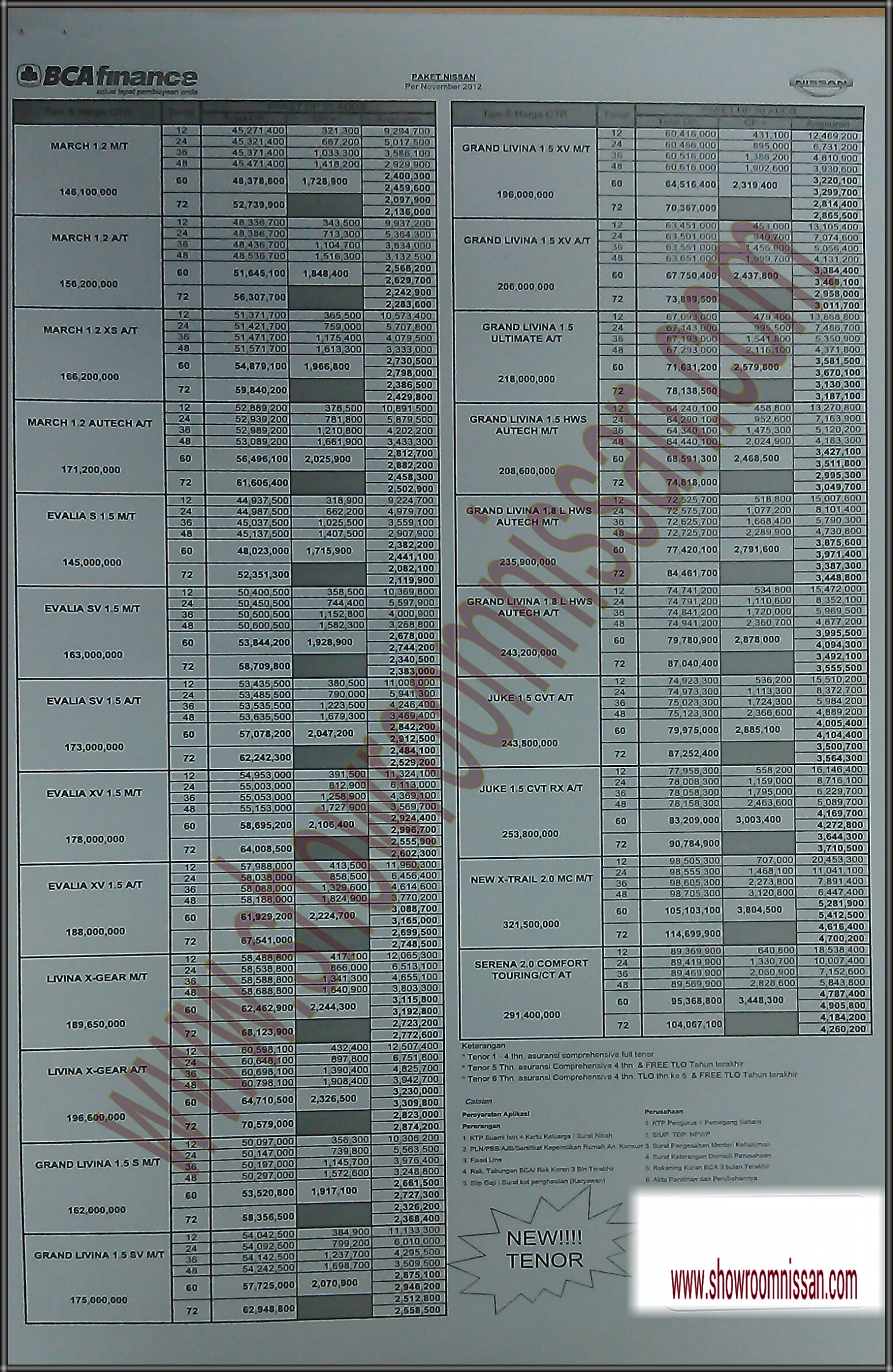 Bca Finance Kredit Mobil 6 Tahun