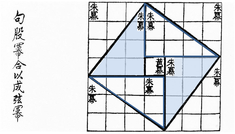 Behold Pythagorean Theorem Proof
