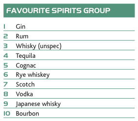 Best Brands Of Tequila List