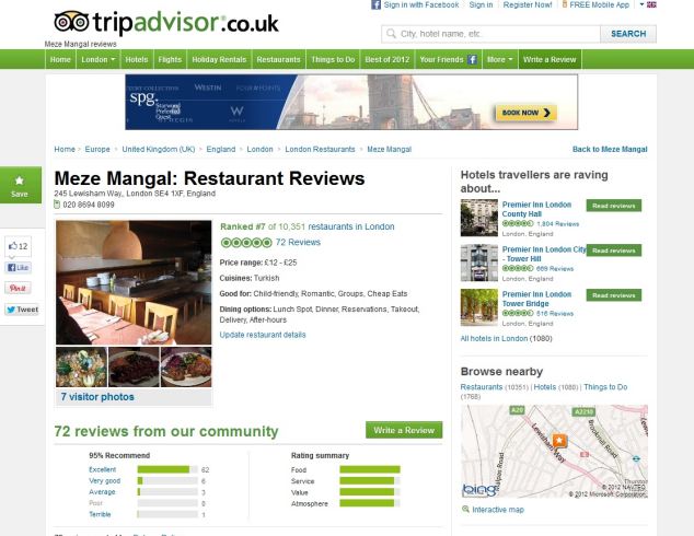 Best Restaurants In London Tripadvisor