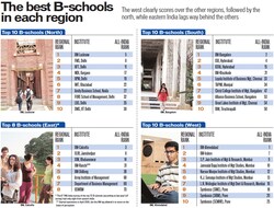 Best Schools In India For Boys