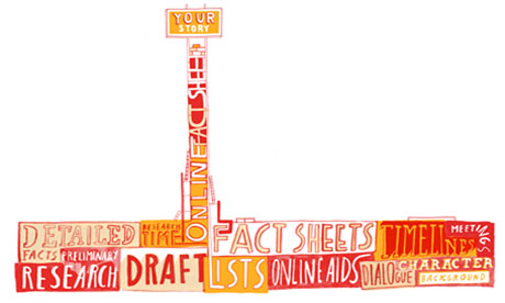 Book Publication Process