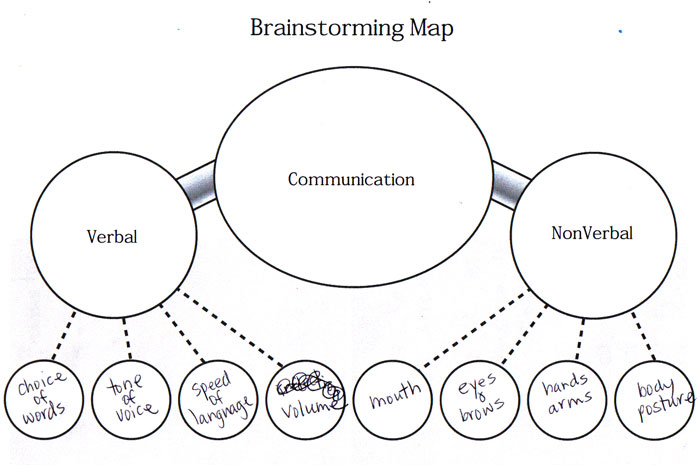 Brainstorming