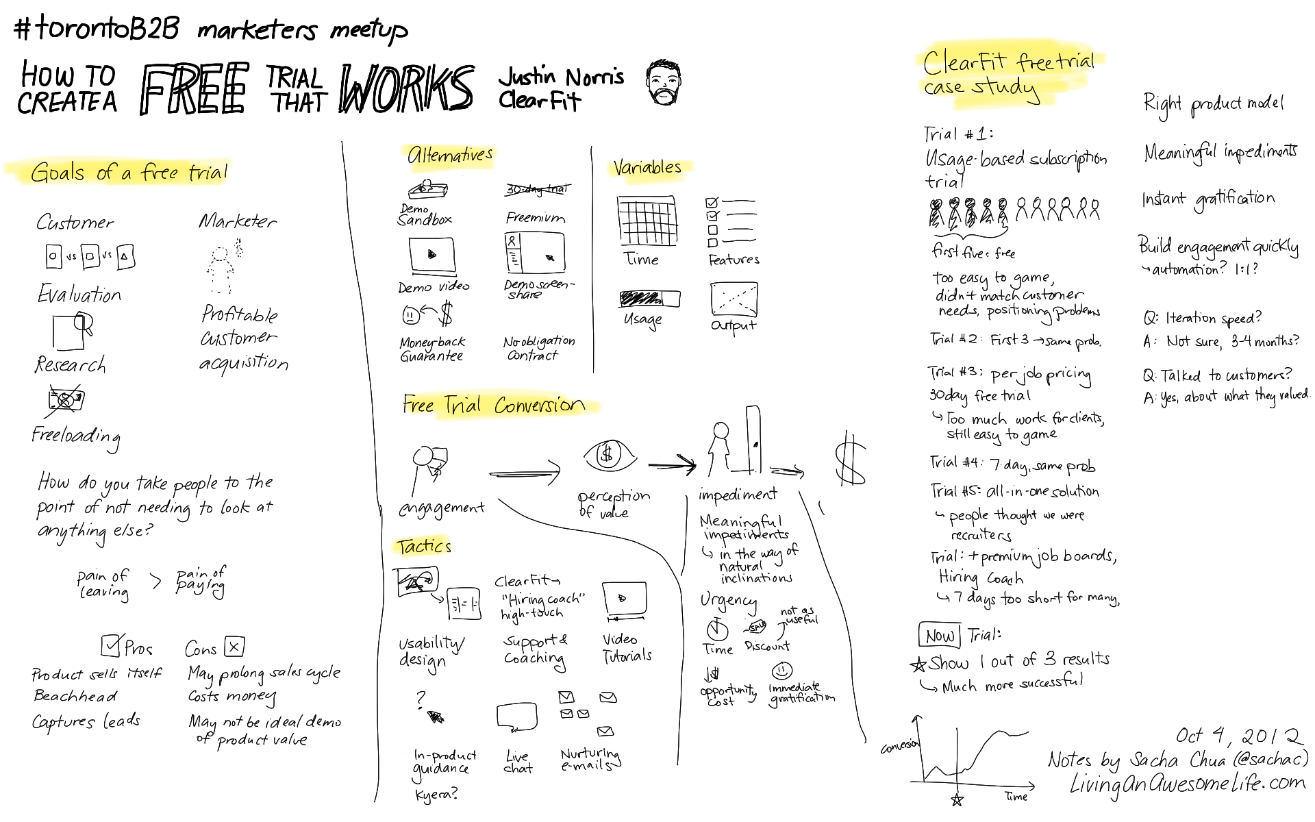 Brainstorming Web Free