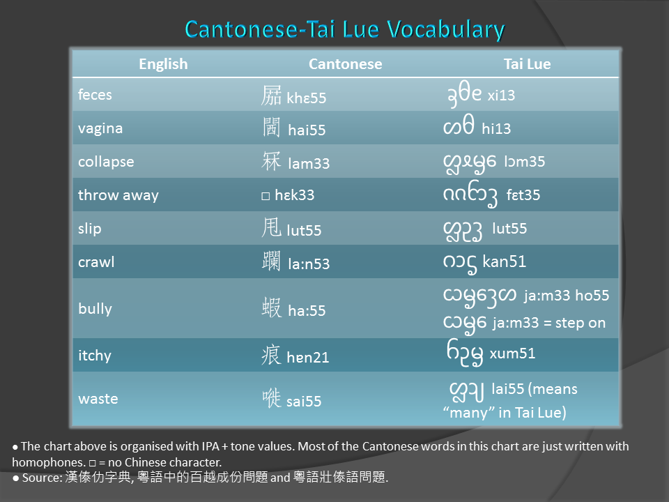 Cantonese
