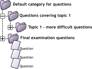 Categories Images