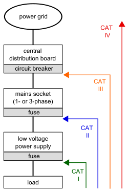 Categories Images