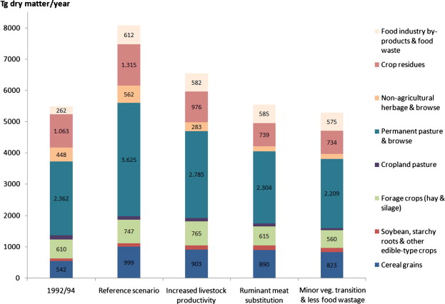 Categories Of Food Industry