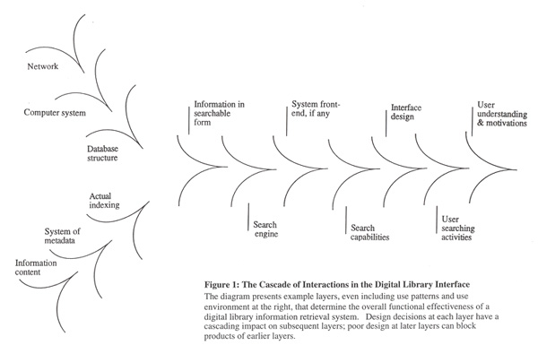 Categories Of Information System