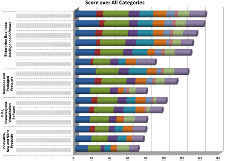 Categories Of Software