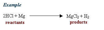Chemical Reaction Products And Reactants