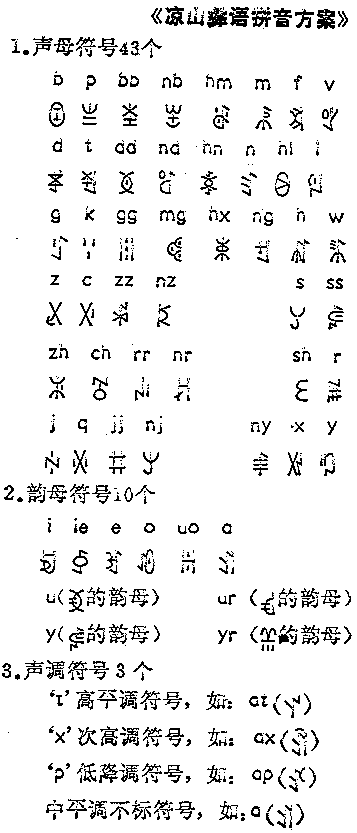 Chinese Phonetics Chart