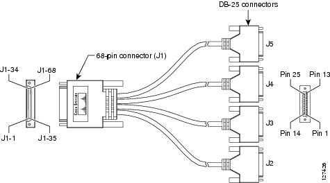 Cisco Console Cable Pinout