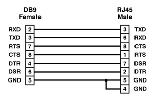 Cisco Console Cable Pinout Db9
