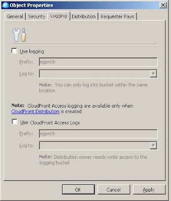 Cloudfront Gzip